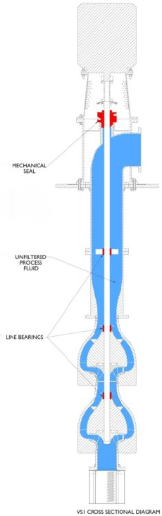 API 610 VS1 Pump